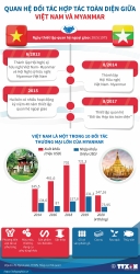 ket qua thiet thuc hieu qua sau 45 nam thiet lap quan he ngoai giao viet nam myanmar