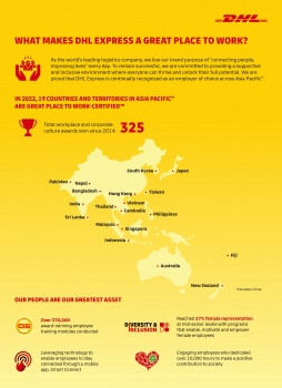 DHL Express giữ vững vị trí số 1 trong danh sách “Nơi làm việc tốt nhất ở Châu Á” trong 4 năm liên tiếp