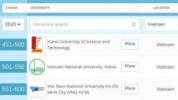 Đại học Bách khoa Hà Nội tăng 100 hạng trên bảng xếp hạng QS