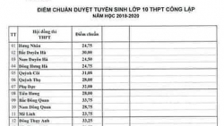 xuat hien bang diem chuan lop 10 gia o thai binh