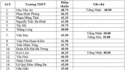 Điểm chuẩn lớp 10 Hà Nội năm 2019