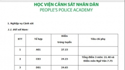 diem chuan hoc vien canh sat nhan dan 3 nam gan day