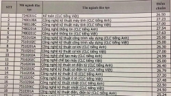 dh su pham ky thuat tp hcm cong bo diem chuan 2019