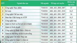 diem san du kien nam 2019 vao dh cong nghiep thuc pham tp hcm