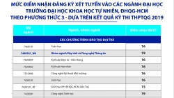 Điểm sàn Đại học Khoa học tự nhiên TP.HCM 2019