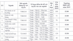 Đại học Kiến trúc TP HCM công bố điểm sàn năm 2019