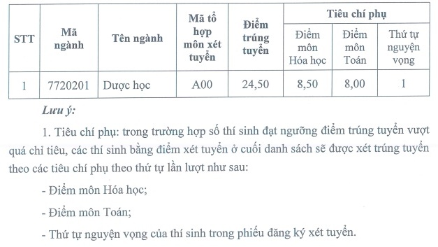 Đại học Dược Hà Nội công bố điểm chuẩn năm 2019