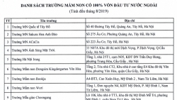 Hà Nội công bố danh sách trường có vốn đầu tư nước ngoài