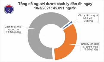 thong tin covid 19 sang 103 ca nuoc khong xuat hien ca mac moi covid 19