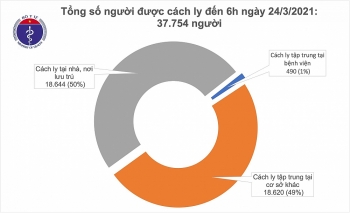 Thêm 1.829 người được tiêm chủng vắc xin COVID-19