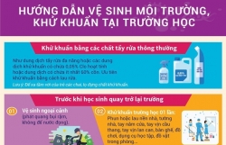 bo y te huong dan cach ve sinh khu khuan truong hoc chong covid 19