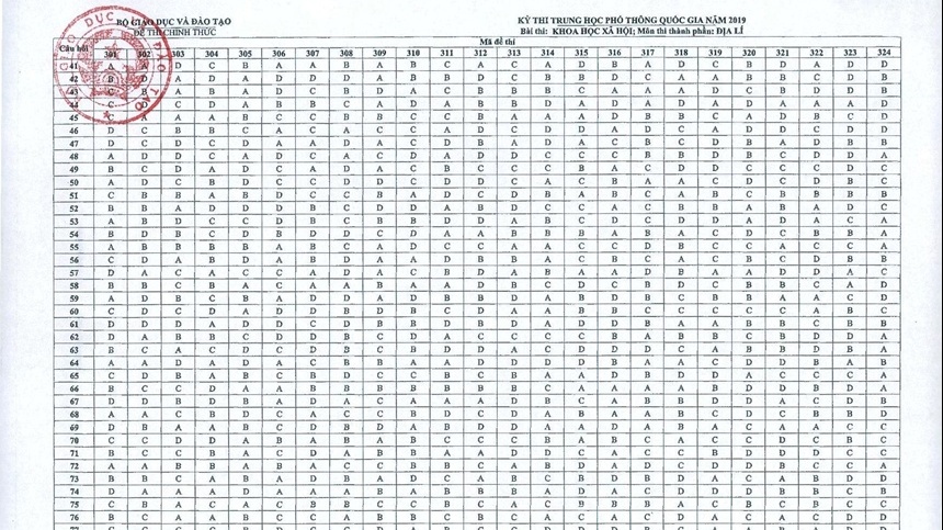 Đáp án môn Giáo dục công dân thi THPT quốc gia 2019 chính thức của Bộ GD&ĐT