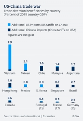 Cuôc chiến thương mại Mỹ - Trung: Hãy cẩn thận!