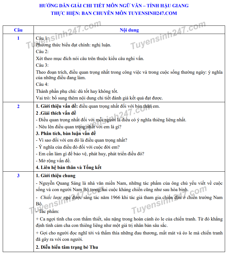 dap an de thi ngu van tuyen sinh lop 10 vao thpt tinh hau giang nam 2020