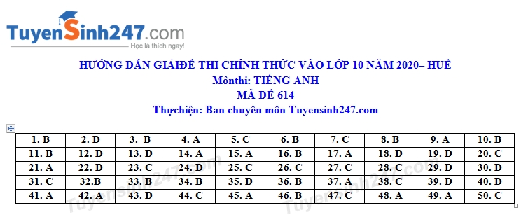 Đáp án đề thi Anh văn tuyển sinh lớp 10 vào THPT tỉnh Thừa Thiên - Huế năm 2020