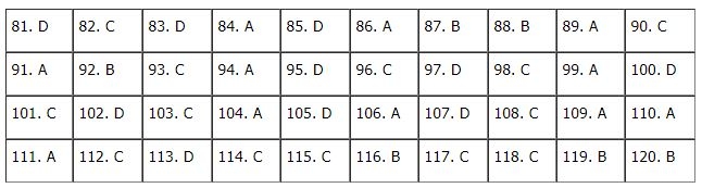 Đáp án đề thi Giáo dục công dân mã đề 309 kỳ thi tốt nghiệp THPT 2020