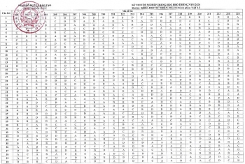 dap an chinh thuc de thi mon vat ly thi tot nghiep thpt 2020 do bo giao duc dao tao cong bo