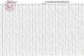 Đáp án chính thức môn Hóa học thi tốt nghiệp THPT 2020 do Bộ Giáo dục & Đào tạo công bố