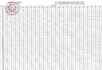 dap an chinh thuc mon sinh hoc thi tot nghiep thpt 2020 do bo giao duc dao tao cong bo