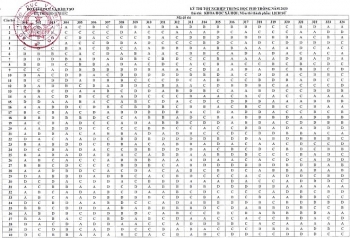 Đáp án chính thức môn Lịch sử thi tốt nghiệp THPT 2020 do Bộ Giáo dục & Đào tạo công bố