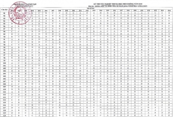dap an chinh thuc mon giao duc cong dan thi tot nghiep thpt 2020 do bo giao duc dao tao cong bo
