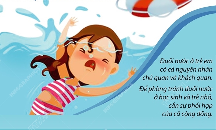 Những biện pháp phòng chống đuối nước cho học sinh và trẻ nhỏ