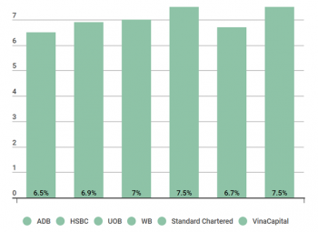 wb du bao tang truong kinh te viet nam dat 75 nam 2022
