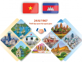 moi quan he huu nghi tot dep viet nam campuchia