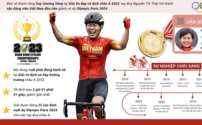 van dong vien viet nam dau tien gianh ve du olympic paris 2024