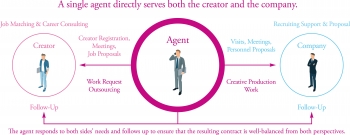 fellows creative staff singapore lam cau noi de nhung nguoi sang tao tim duoc viec lam thich hop