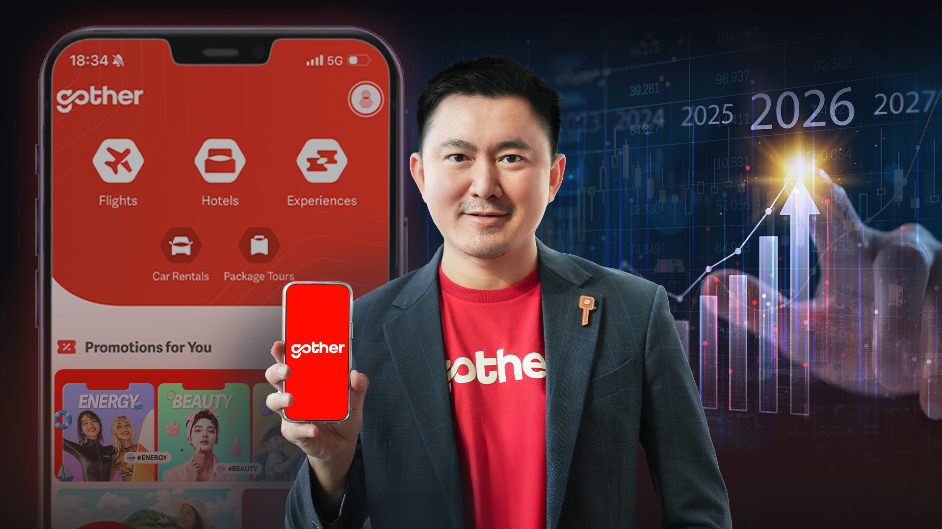 Gother nâng cấp nền tảng du lịch, hướng đến du khách thế hệ tiếp theo và lọt top 3 thị trường du lịch Thái Lan vào năm 2027