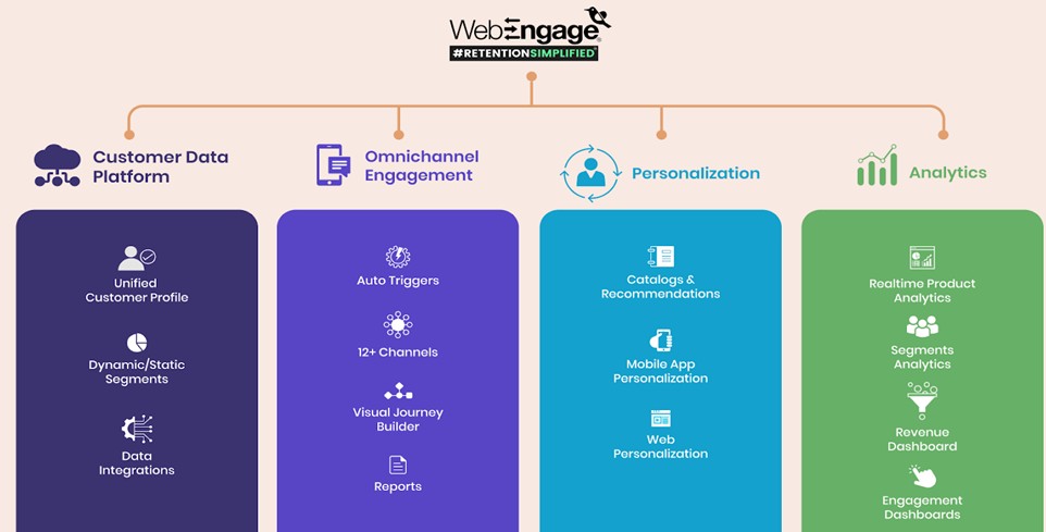 Công ty dẫn đầu về công nghệ tiếp thị WebEngage tạo nên động lực tại châu Á - Thái Bình Dương