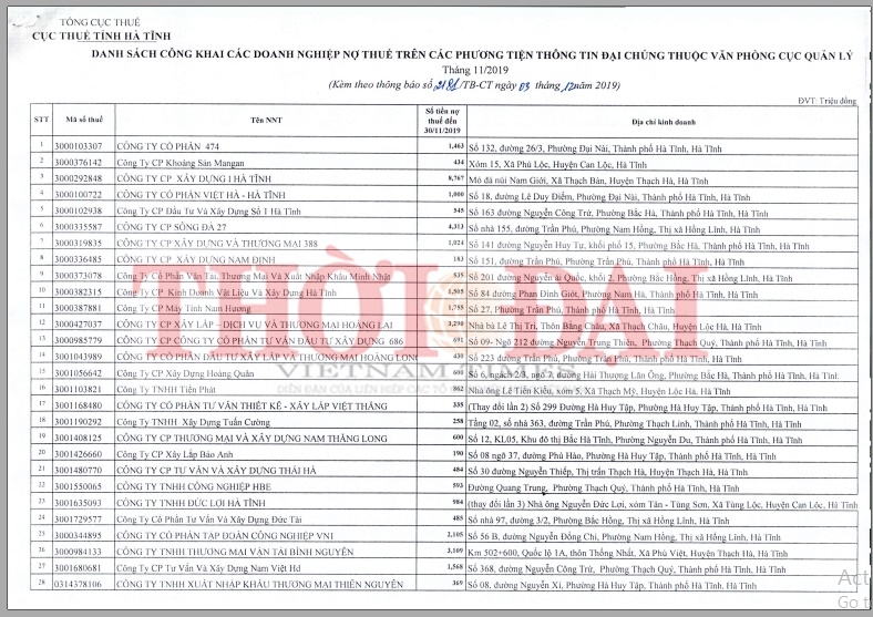 Hà Tĩnh: công khai thông tin 81 doanh nghiệp nợ thuế