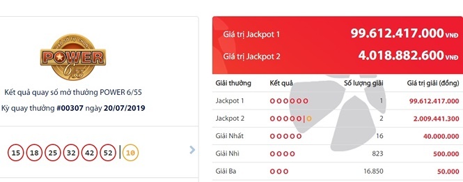 Trong một buổi tối, 3 khách hàng trúng Vietlott gần 104 tỉ đồng