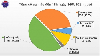 Việt Nam có thêm 18 ca nhiễm COVID-19