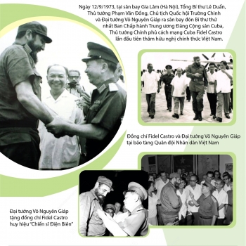 50 năm chuyến thăm lịch sử của Lãnh tụ Cuba Fidel Castro đến Việt Nam