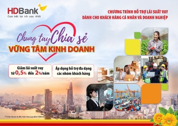 HDBank giảm lãi suất trung bình 1% cho các lĩnh vực ưu tiên, lĩnh vực, địa bàn bị ảnh hưởng Covid-19