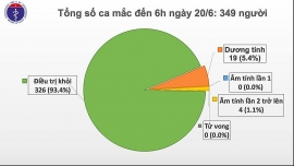 ban tin covid 19 ngay 206 khong ghi nhan them ca mac moi trong 12 gio qua