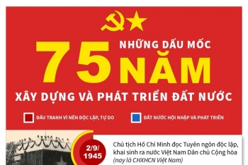 infographics nhung dau moc 75 nam xay dung va phat trien dat nuoc