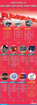 quoc khanh 29 dau moc dat nuoc phat trien