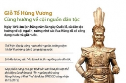 gio to hung vuong cung huong ve coi nguon dan toc