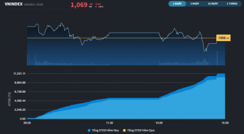 nha dau tu nuoc ngoai ban rong 6 phien lien tiep