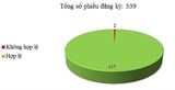 thong bao moi thau thong bao moi chao hang chua hop le bi tra lai