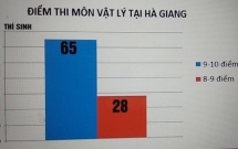 co thi sinh duoc tang gan 30 diem trong vu sai pham cham thi chan dong o ha giang