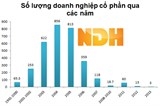 xu ly doanh nghiep chay i len san sau co phan hoa