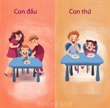 tinh cach cua ban lien quan den thu bac trong gia dinh