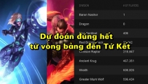 lmht trong 2 trieu nguoi choi xuat hien 1 gamer du doan dung tat ca cac tran dau tai cktg tu vong bang den tu ket