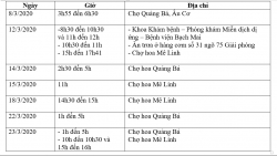 bo y te phat thong bao khan lien quan hanh trinh cua benh nhan 243 o me linh