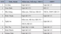 lich nghi hoc phong dich covid 19 cua hoc sinh 63 tinh thanh
