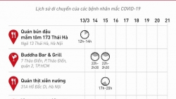 bo y te phat thong bao khan tim nguoi tung den cac dia chi o ha noi va tphcm